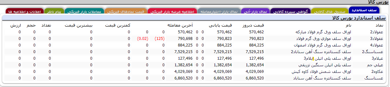 بورس کالا در tsetmc