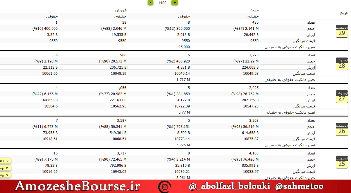 تابلو نماد کاما در tsetmc 