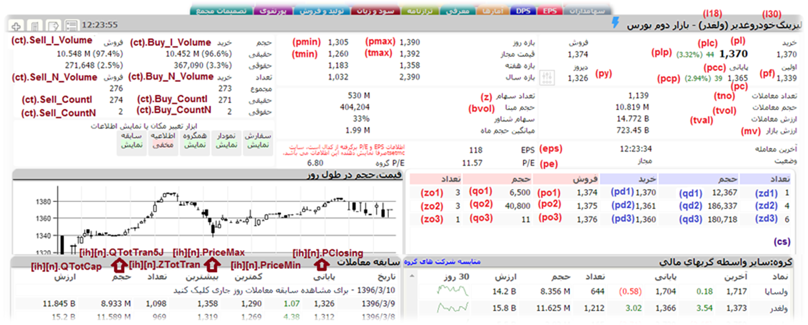راهنما فیلتر نویسی